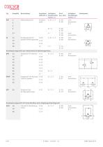 Druckbegrenzungsventil Typ MV.., SV.., DMV..-6