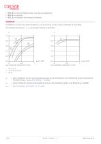 Druckschaltgerät Typ DG 2025-12