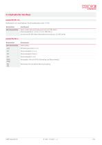 Druckschaltgerät Typ DG 2025-7