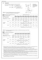 Kompakt-Pumpenaggregat Typ HK 3 - 4