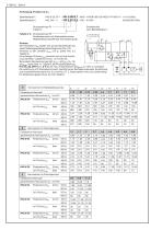 Kompakt-Pumpenaggregate Typ HKL und HKLW-8
