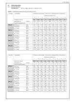Kompakt-Pumpenaggregate Typ MPN und MPNW-3