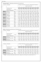 Kompakt-Pumpenaggregate Typ MPN und MPNW-4