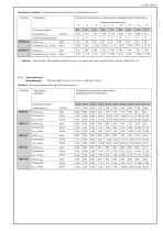 Kompakt-Pumpenaggregate Typ MPN und MPNW-5