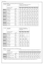 Kompakt-Pumpenaggregate Typ MPN und MPNW-6