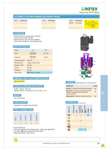 3/2 Direct Acting Namur Solenoid Valve