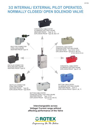 3 way Pilot operated Normally close Solenoid valve