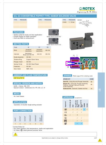 5/2, 3/2 Convertible Poppet Type, Namur Solenoid Valve