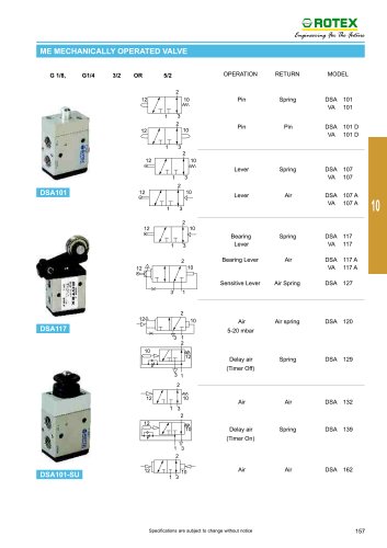 mechanically operated valve