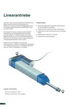 Druck | Temperatur | Füllstand | Kraft | Durchfluss-10