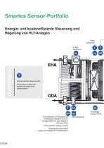Sensorik für die Raumlufttechnik - 4