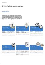 WIKA Produktportfolio - 4