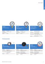 WIKA Produktportfolio - 5