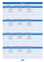 Katalog AWH Kugelventil-2