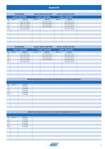 Katalog AWH Kugelventil-4