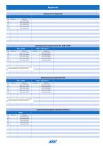 Katalog AWH Kugelventil-6