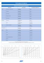 Katalog AWH Rohre und Montagezubehoer 4.1.pdf-12