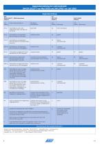 Katalog AWH Rohre und Montagezubehoer 4.1.pdf-6