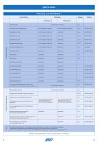 Katalog AWH Rohre und Montagezubehoer 4.1.pdf-8