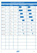 Katalog Reinigungstechnik-6
