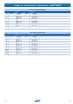 Katalog Siebe und Schaugläser-25