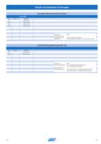 Katalog Siebe und Schaugläser-27