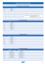 Katalog Siebe und Schaugläser-29