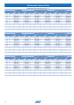 Katalog Ventiltechnik-21