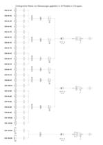 Horizontal-Kreiselpumpe - 2