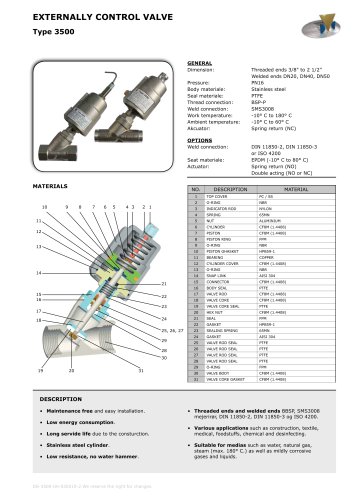 control valve