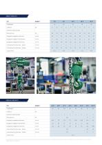 JDN PROFI-5