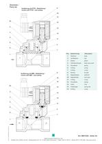 Magnetventile-3
