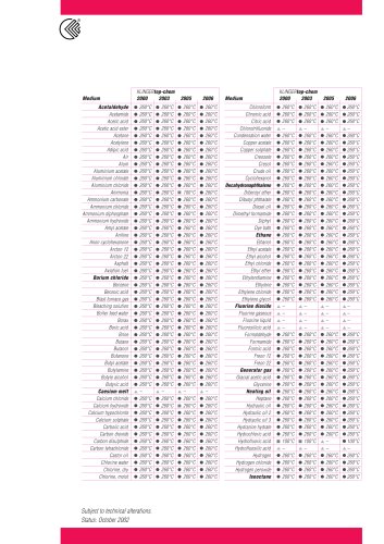 KLINGERtop-chem Chemical resistance