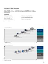 alpha Mechatronic Systems - 11