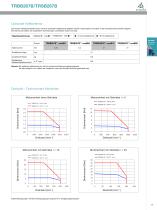 ternary® - 17