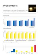 LED Ein leuchtendes Vorbild - 7