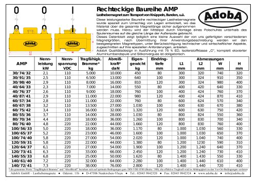 Rechteckige Baureihe AMP