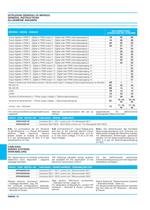 Mikrocontroller für Elektroproportionagesteurte (Direkt/Feedback) Axialkolbenpumpen im Gescholssenen Kreislauf - 10