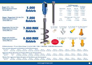 Bagger 4,5 ? 8,0 t und Baggerlader - 2