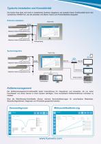 Hydro-View - 3