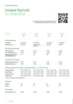 Topturn X - Umsetzer für Dreiecksmieten-14