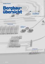 Mining industry-4
