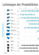 Product overview - 10