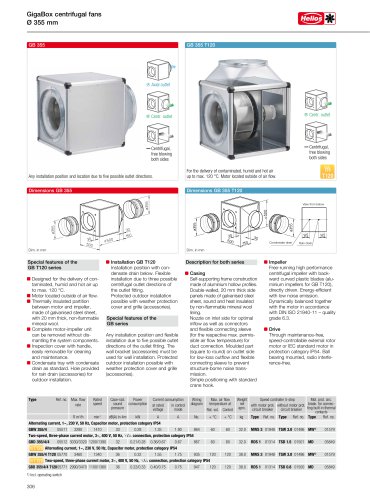 GigaBox centrifugal fans