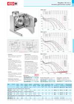 MegaBox Radialventilatoren-2