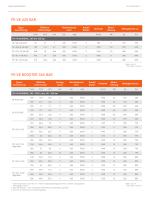 PE-VE INDUSTRIE 2024-7