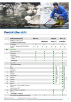 MPS Wasserqualitätsmonitoring-3