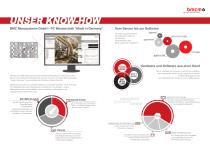 bmcm Presentation - 2