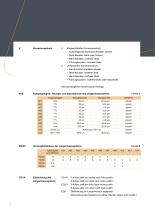 Standard-linearmotorsysteme serie Lms M - 7