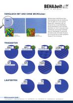 MICROclean Information - 2